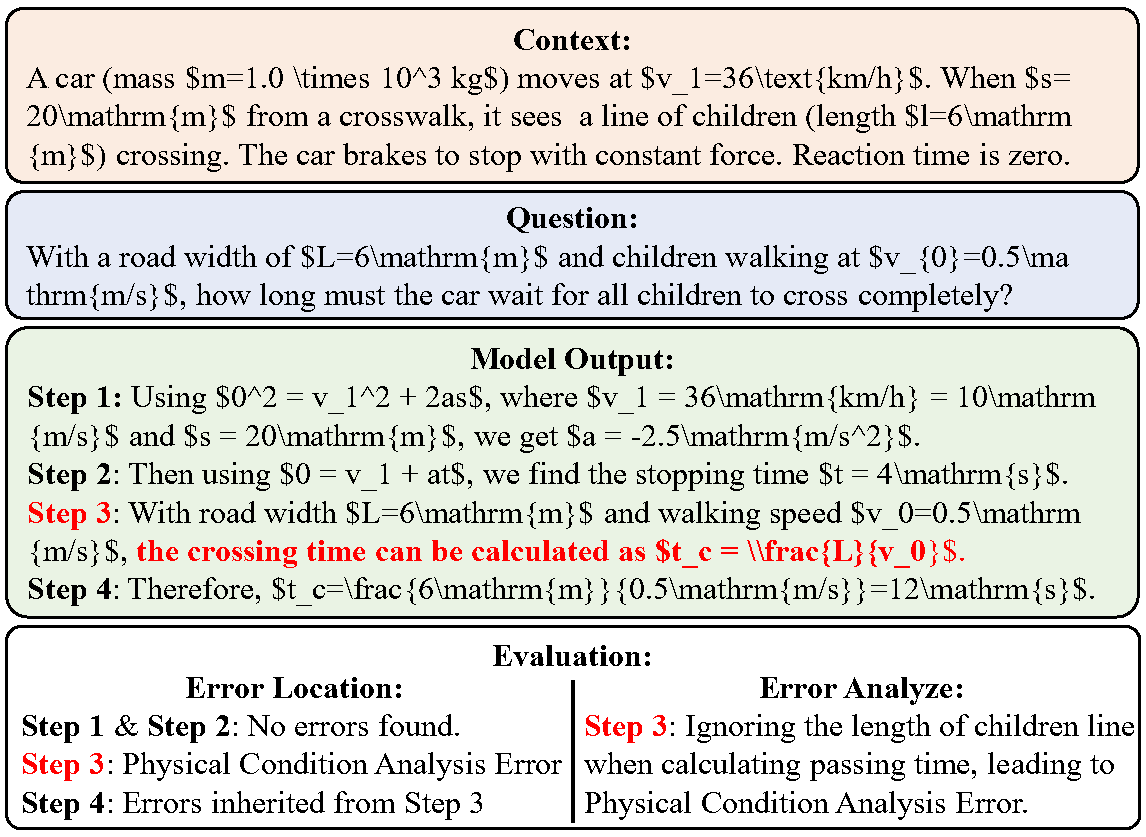 Step-level evaluation example